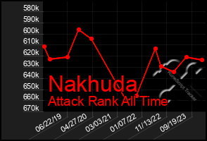 Total Graph of Nakhuda