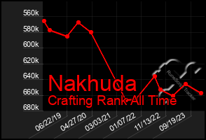 Total Graph of Nakhuda