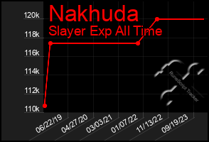 Total Graph of Nakhuda