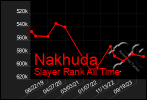 Total Graph of Nakhuda