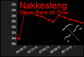 Total Graph of Nakkesleng