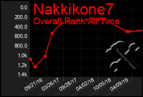 Total Graph of Nakkikone7