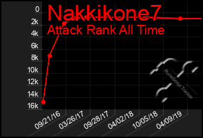 Total Graph of Nakkikone7