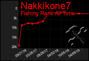 Total Graph of Nakkikone7