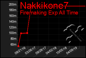 Total Graph of Nakkikone7