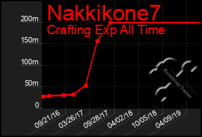 Total Graph of Nakkikone7