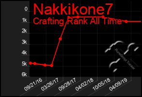 Total Graph of Nakkikone7