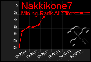 Total Graph of Nakkikone7