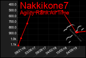 Total Graph of Nakkikone7