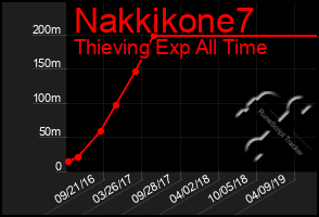 Total Graph of Nakkikone7