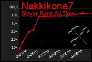 Total Graph of Nakkikone7