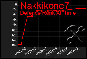 Total Graph of Nakkikone7