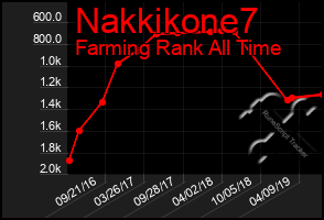 Total Graph of Nakkikone7