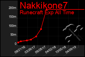 Total Graph of Nakkikone7