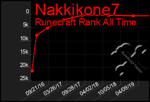 Total Graph of Nakkikone7