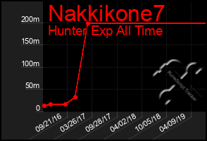 Total Graph of Nakkikone7