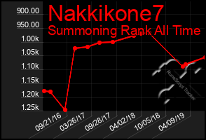 Total Graph of Nakkikone7