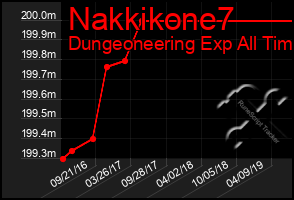 Total Graph of Nakkikone7