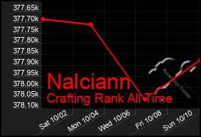Total Graph of Nalciann