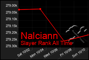 Total Graph of Nalciann