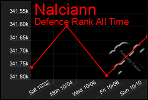 Total Graph of Nalciann