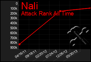 Total Graph of Nali