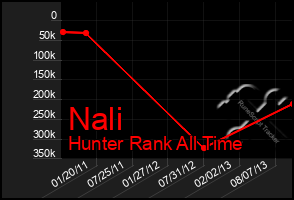 Total Graph of Nali