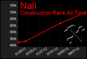 Total Graph of Nali