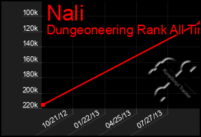 Total Graph of Nali