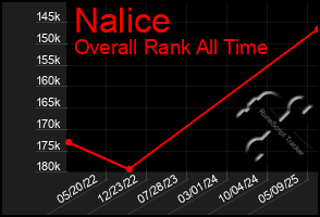 Total Graph of Nalice