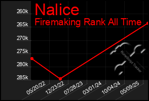 Total Graph of Nalice
