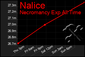Total Graph of Nalice