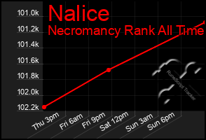 Total Graph of Nalice