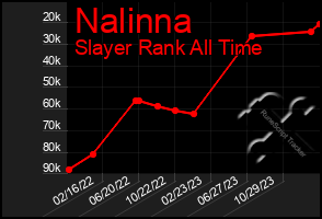 Total Graph of Nalinna