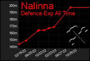 Total Graph of Nalinna