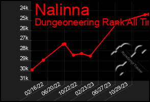 Total Graph of Nalinna