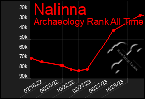 Total Graph of Nalinna