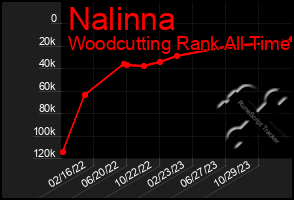 Total Graph of Nalinna