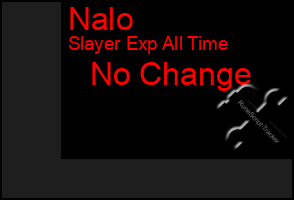 Total Graph of Nalo