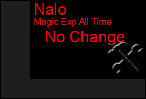 Total Graph of Nalo