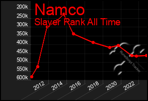 Total Graph of Namco