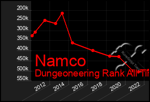 Total Graph of Namco