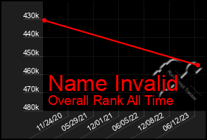 Total Graph of Name Invalid