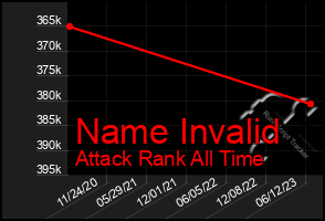 Total Graph of Name Invalid