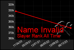 Total Graph of Name Invalid