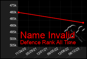 Total Graph of Name Invalid