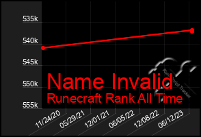 Total Graph of Name Invalid