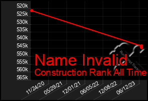 Total Graph of Name Invalid