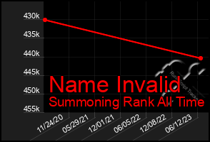 Total Graph of Name Invalid