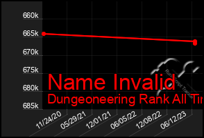 Total Graph of Name Invalid